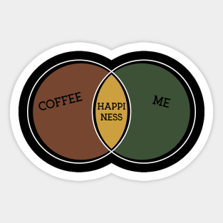 Coffee+Me=Happiness Sticker